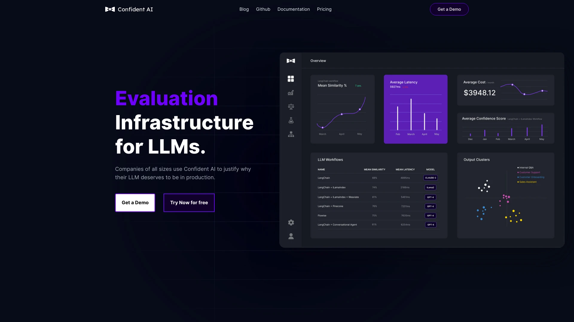 Confident AI - AI Tool Ocean