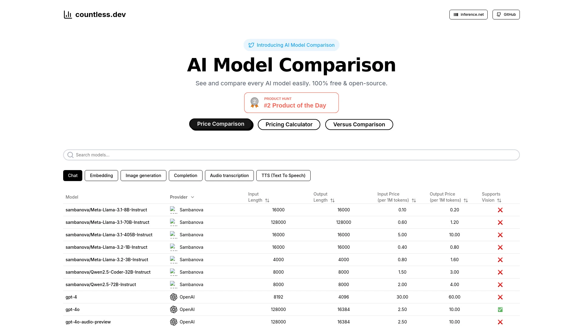 Countless.dev | AI Model Comparison - AI Tool Ocean