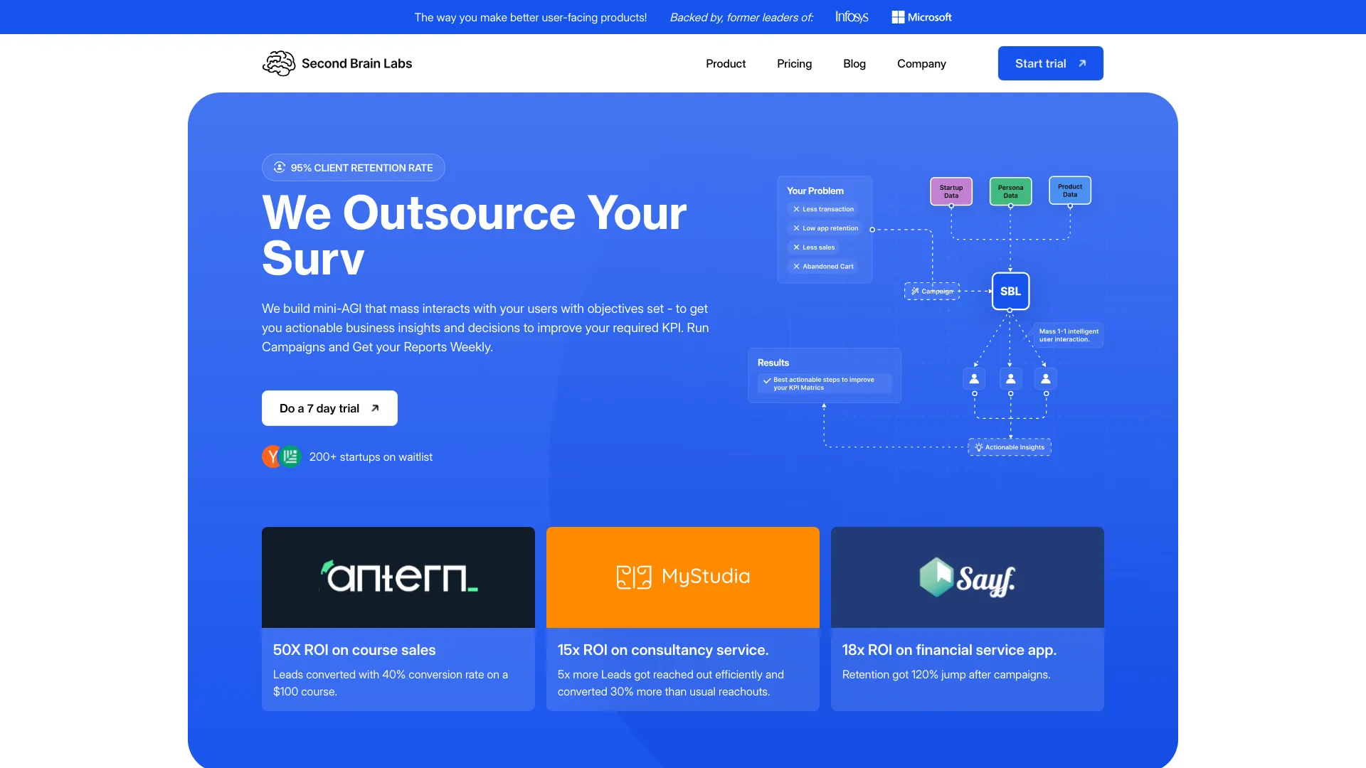 Second Brain Labs - AI Tool Ocean