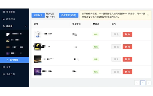 WeChat Video Account Real-time Data Assistant - Chrome Extension - AI Tool Ocean
